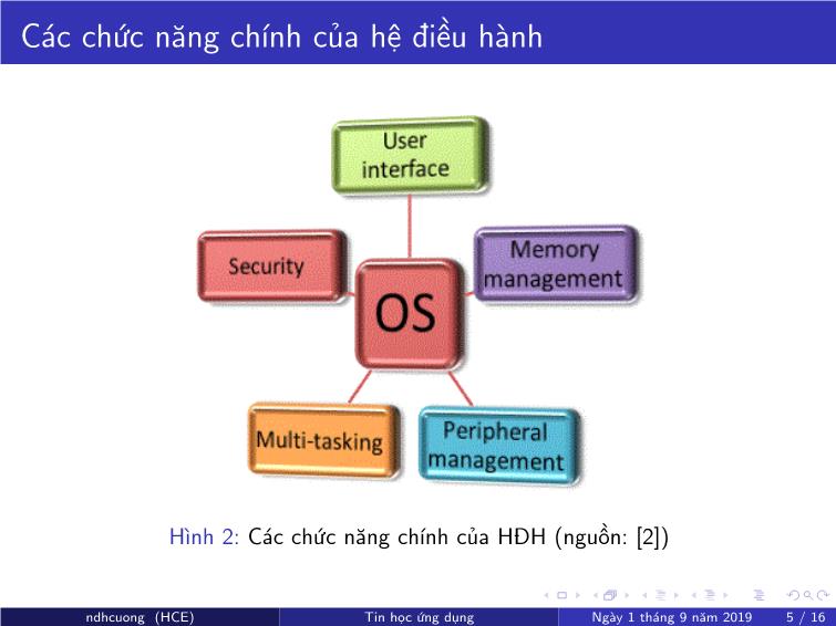 Bài giảng Tin học ứng dụng - Chương 2: Hệ điều hành - Nguyễn Đình Hoa Cương trang 5