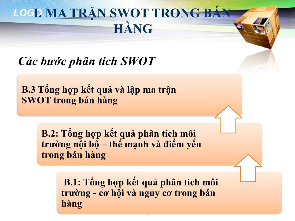 Bài giảng Thiết lập chiến lược bán hàng trang 7