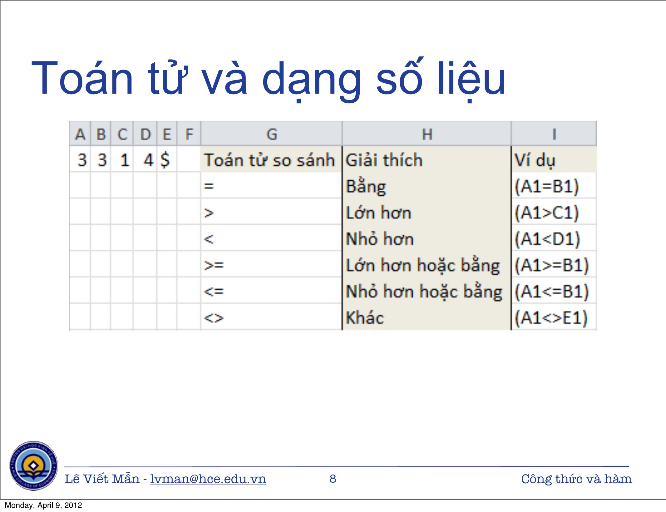 Bài giảng Tin học ứng dụng - Chương: Công thức và hàm - Lê Viết Mẫn trang 8