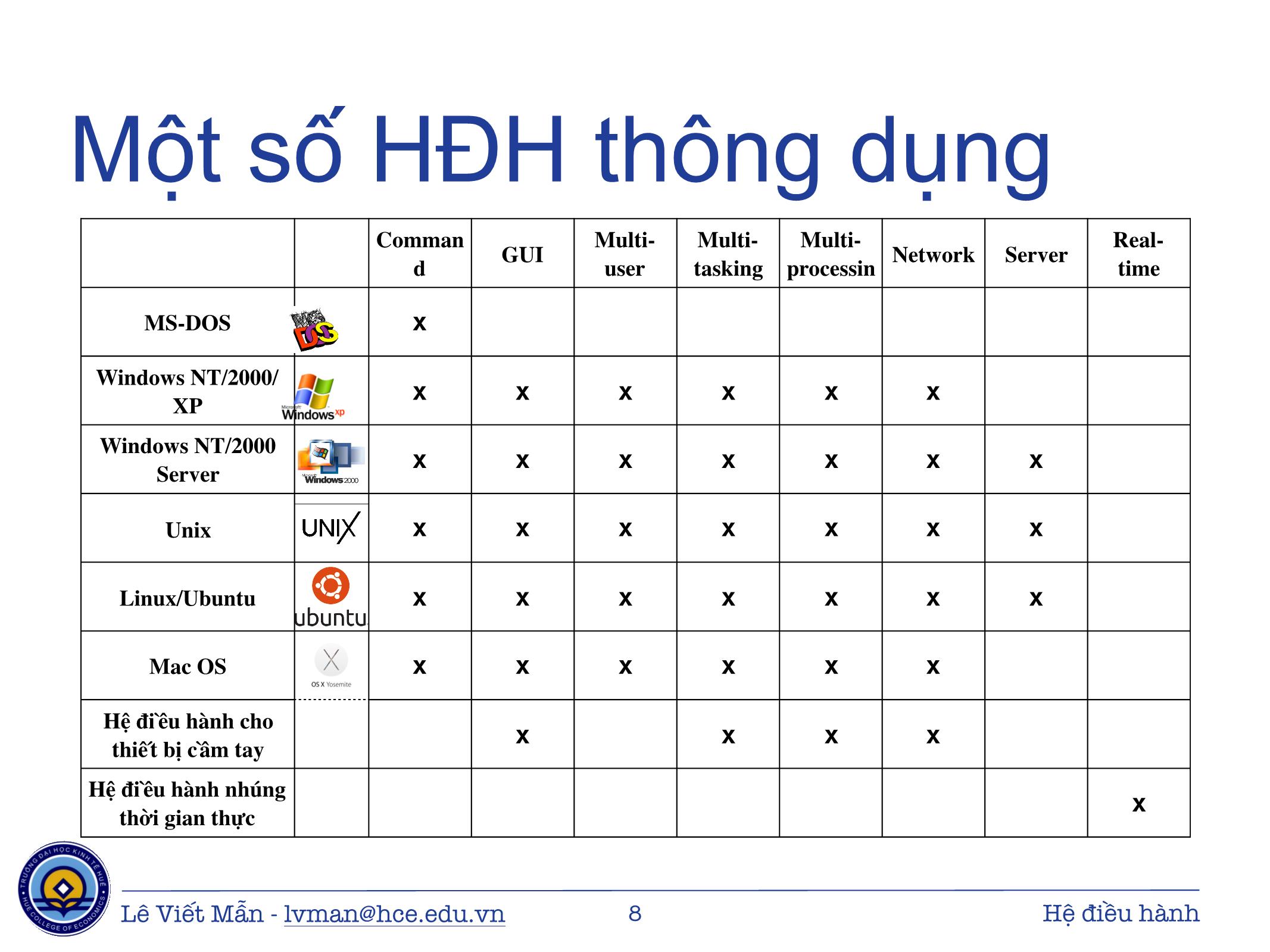 Bài giảng Tin học ứng dụng - Chương: Hệ điều hành - Lê Viết Mẫn trang 8