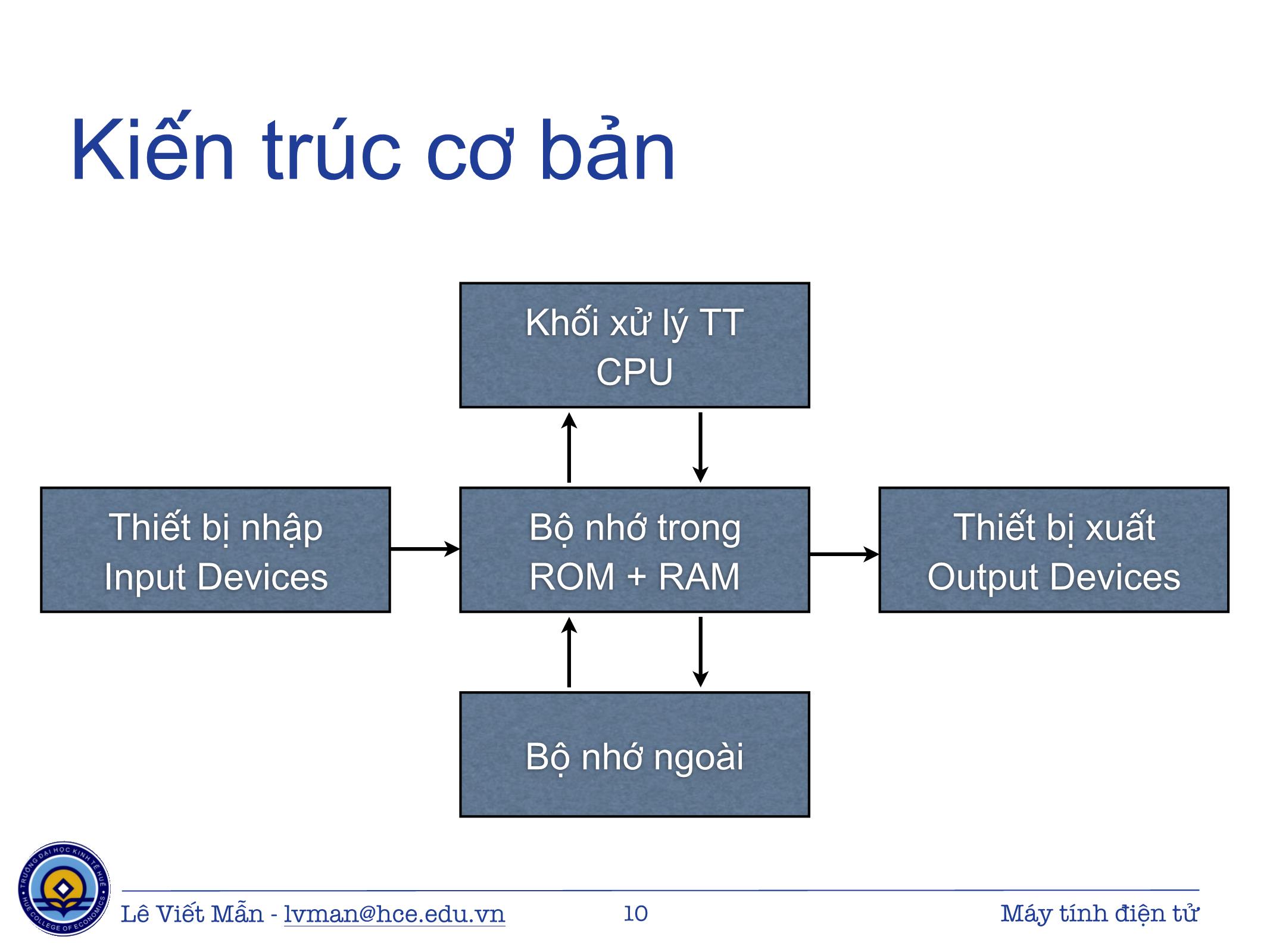 Bài giảng Tin học ứng dụng - Chương: Máy tính điện tử - Lê Viết Mẫn trang 10