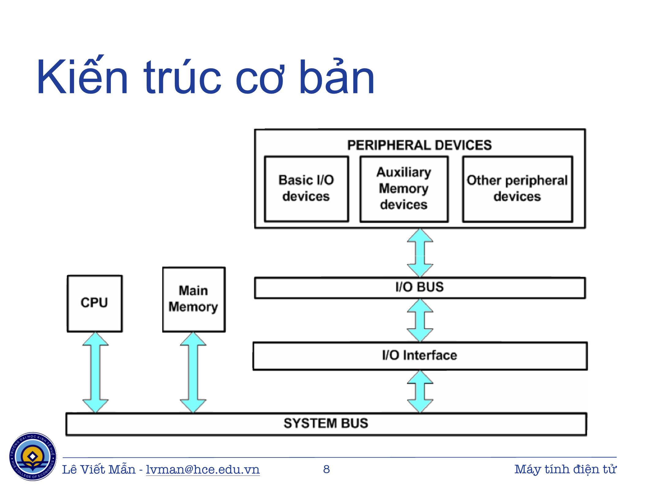 Bài giảng Tin học ứng dụng - Chương: Máy tính điện tử - Lê Viết Mẫn trang 8