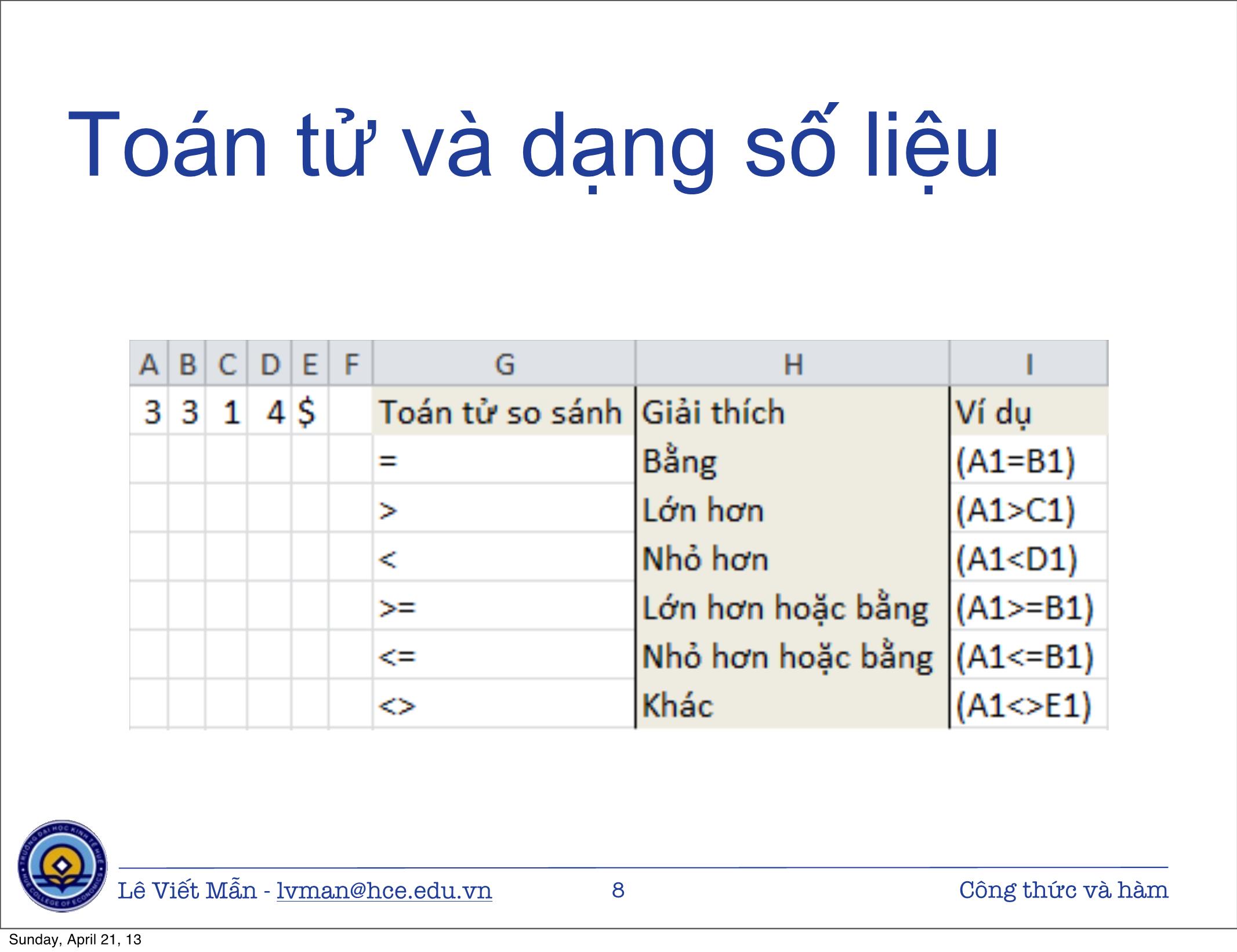 Bài giảng Tin học ứng dụng nâng cao - Chương: Công thức và hàm - Lê Viết Mẫn trang 8