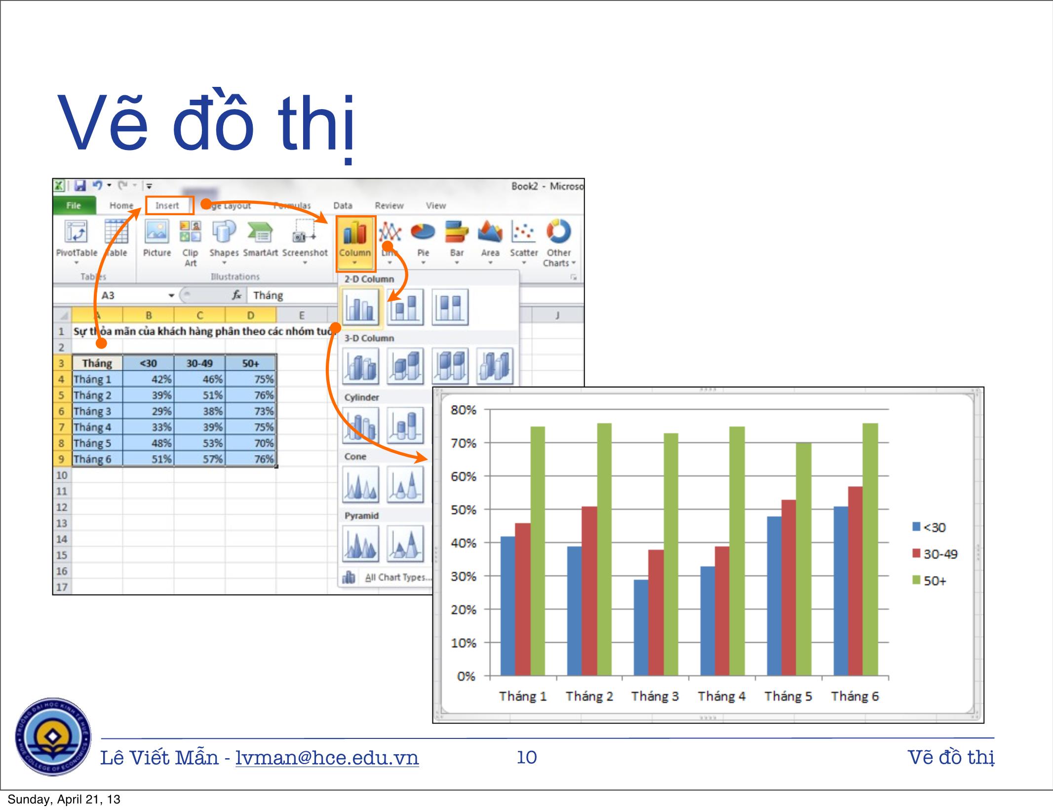 Bài giảng Tin học ứng dụng nâng cao - Chương: Vẽ đồ thị - Lê Viết Mẫn trang 10