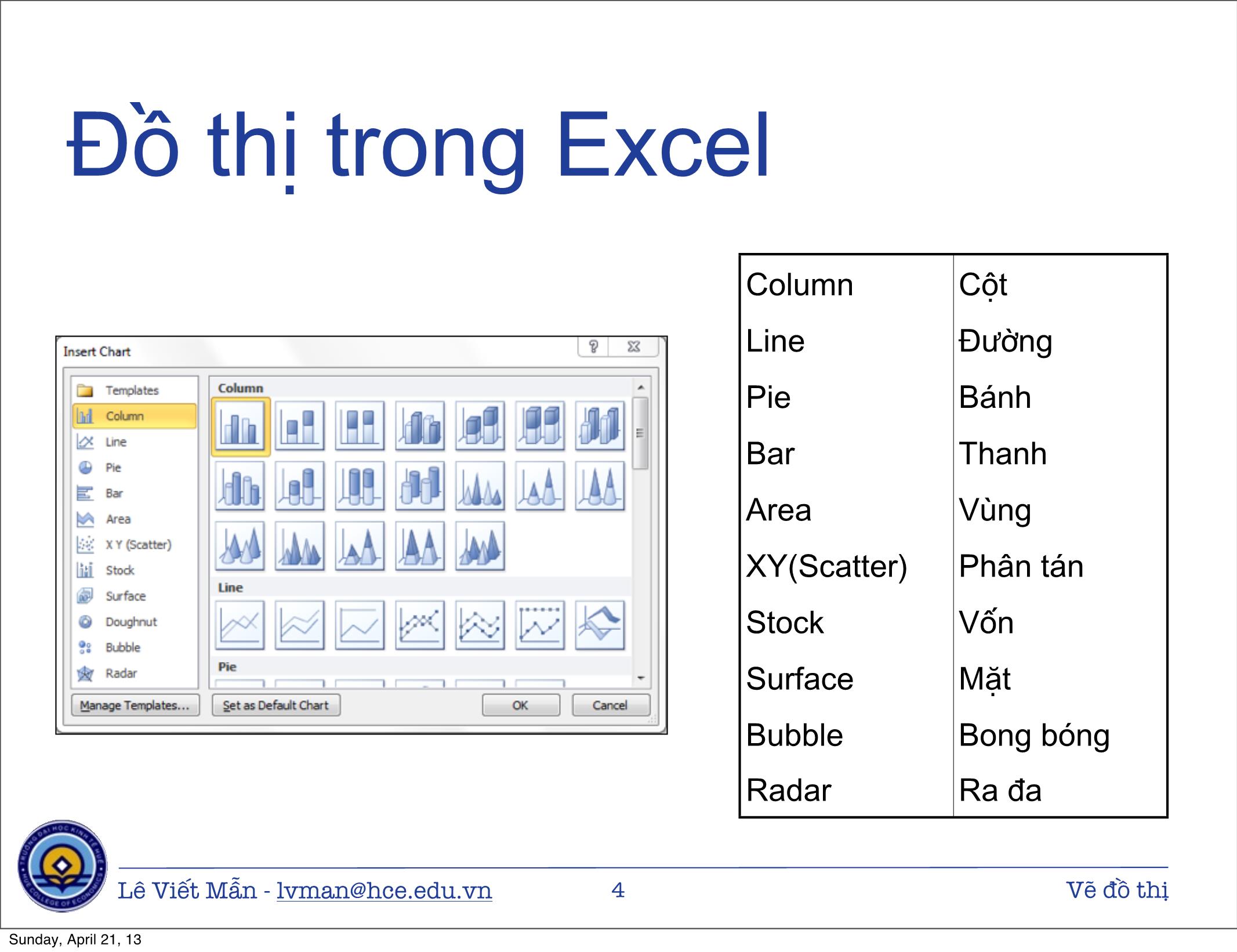 Bài giảng Tin học ứng dụng nâng cao - Chương: Vẽ đồ thị - Lê Viết Mẫn trang 4