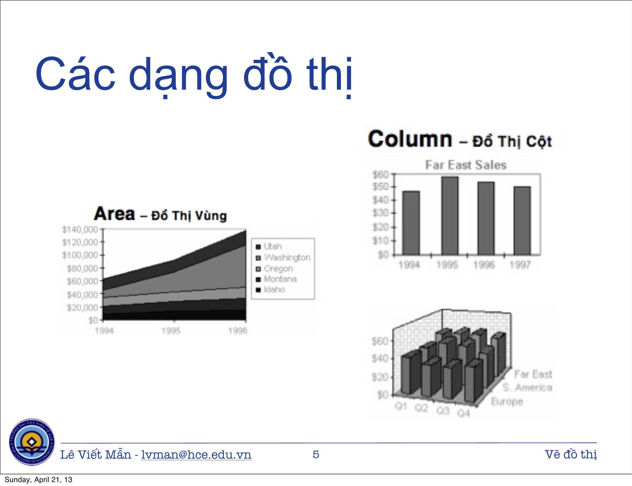 Bài giảng Tin học ứng dụng nâng cao - Chương: Vẽ đồ thị - Lê Viết Mẫn trang 5