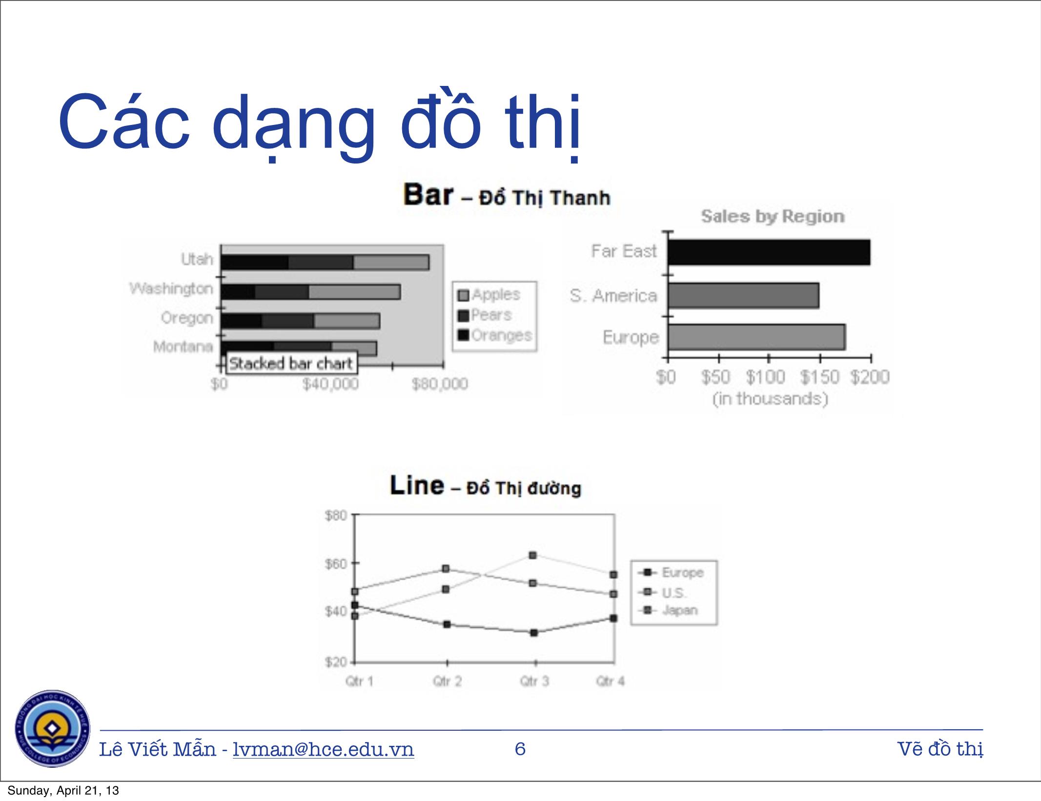 Bài giảng Tin học ứng dụng nâng cao - Chương: Vẽ đồ thị - Lê Viết Mẫn trang 6