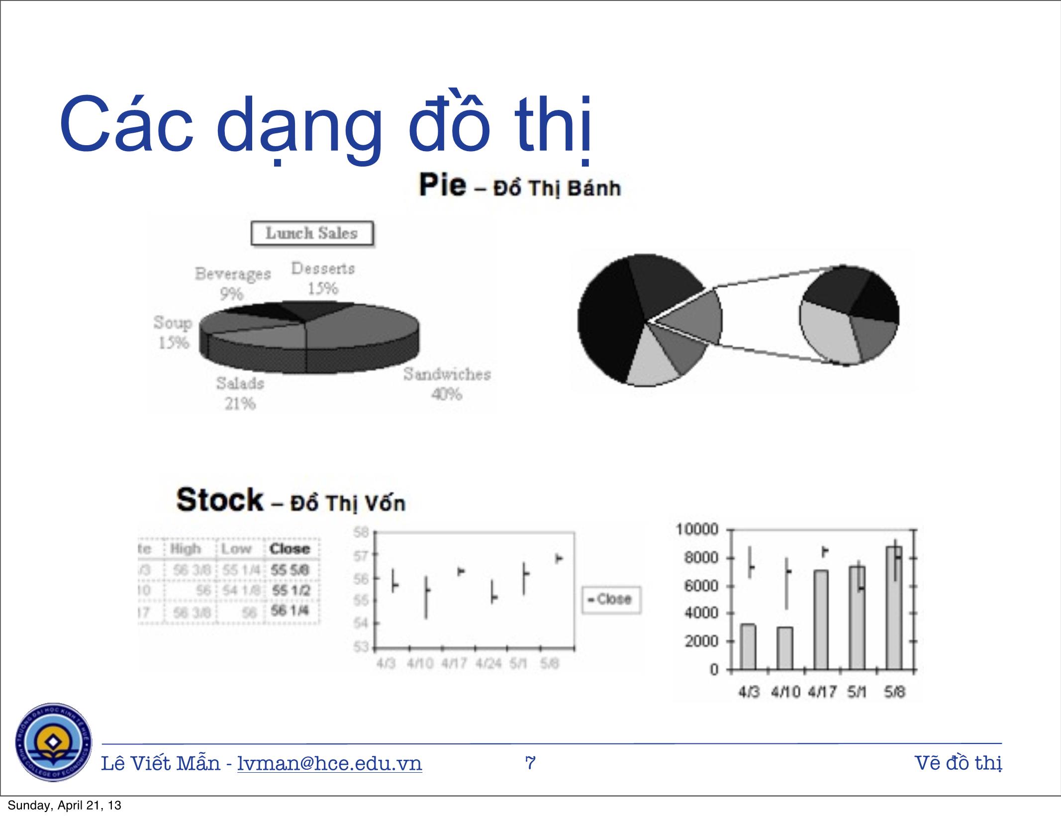 Bài giảng Tin học ứng dụng nâng cao - Chương: Vẽ đồ thị - Lê Viết Mẫn trang 7