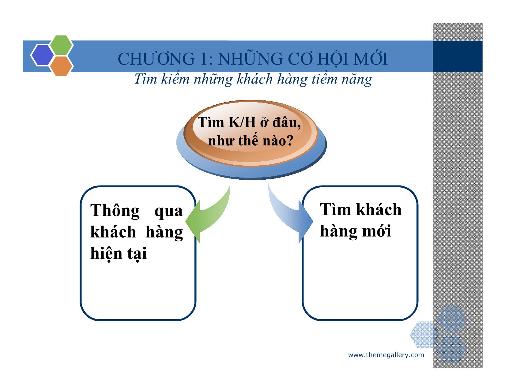 Bài giảng Lợi thế bán hàng – Cách đột phá và duy trì doanh số vượt trội trang 6