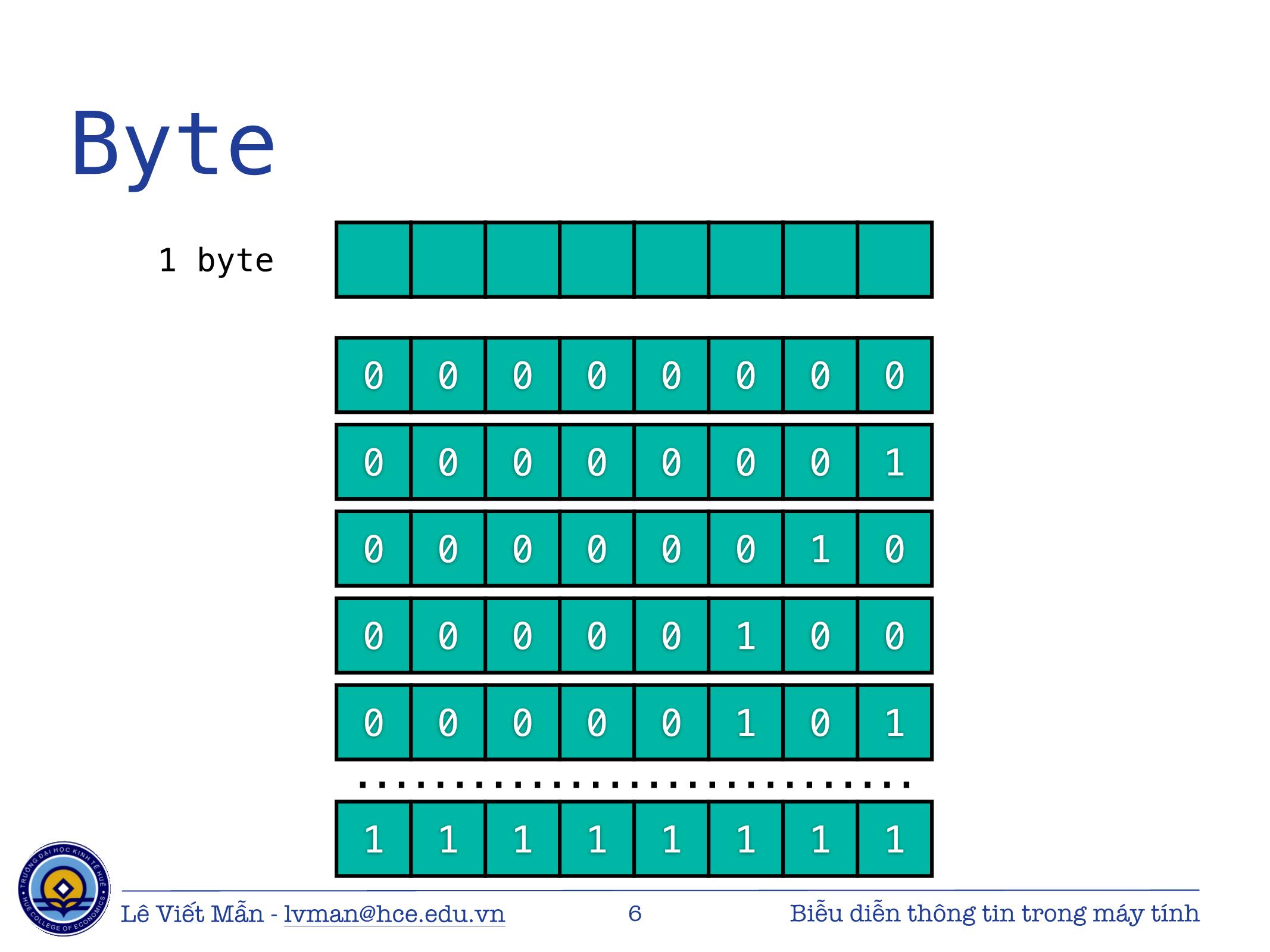 Bài giảng Tin học ứng dụng - Chương: Biểu diễn thông tin trong máy tính - Lê Viết Mẫn trang 6