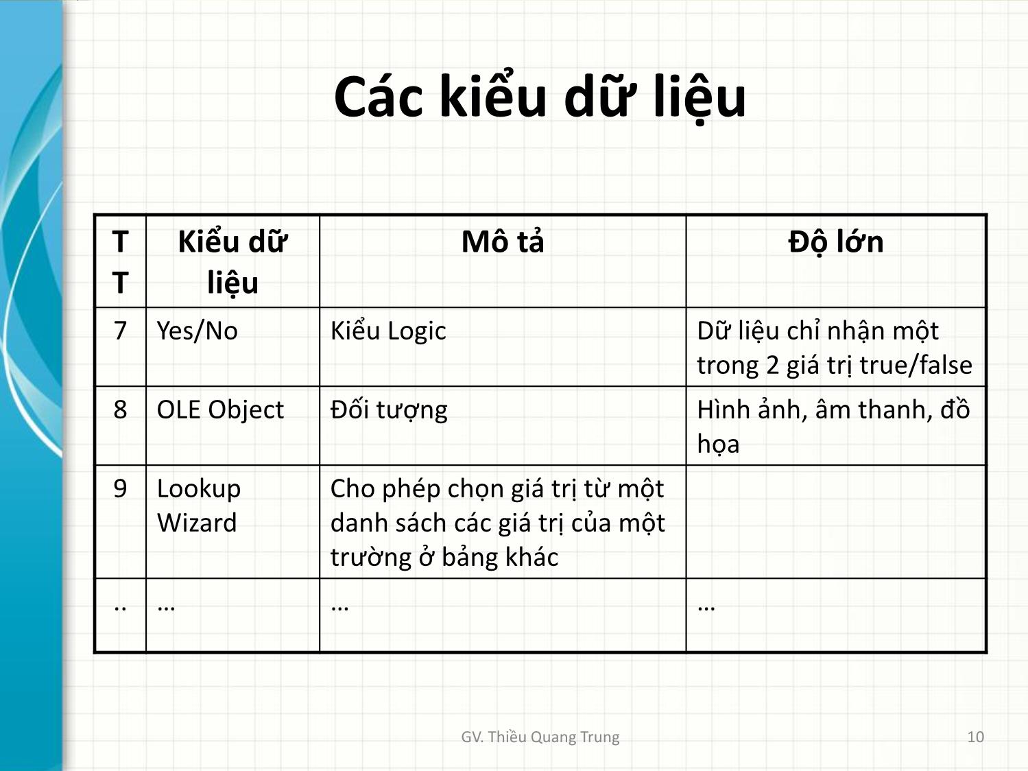 Bài giảng Tin học ứng dụng trong kinh doanh - Bài 2: Xây dựng cơ sở dữ liệu Access - Thiều Quang Trung trang 10