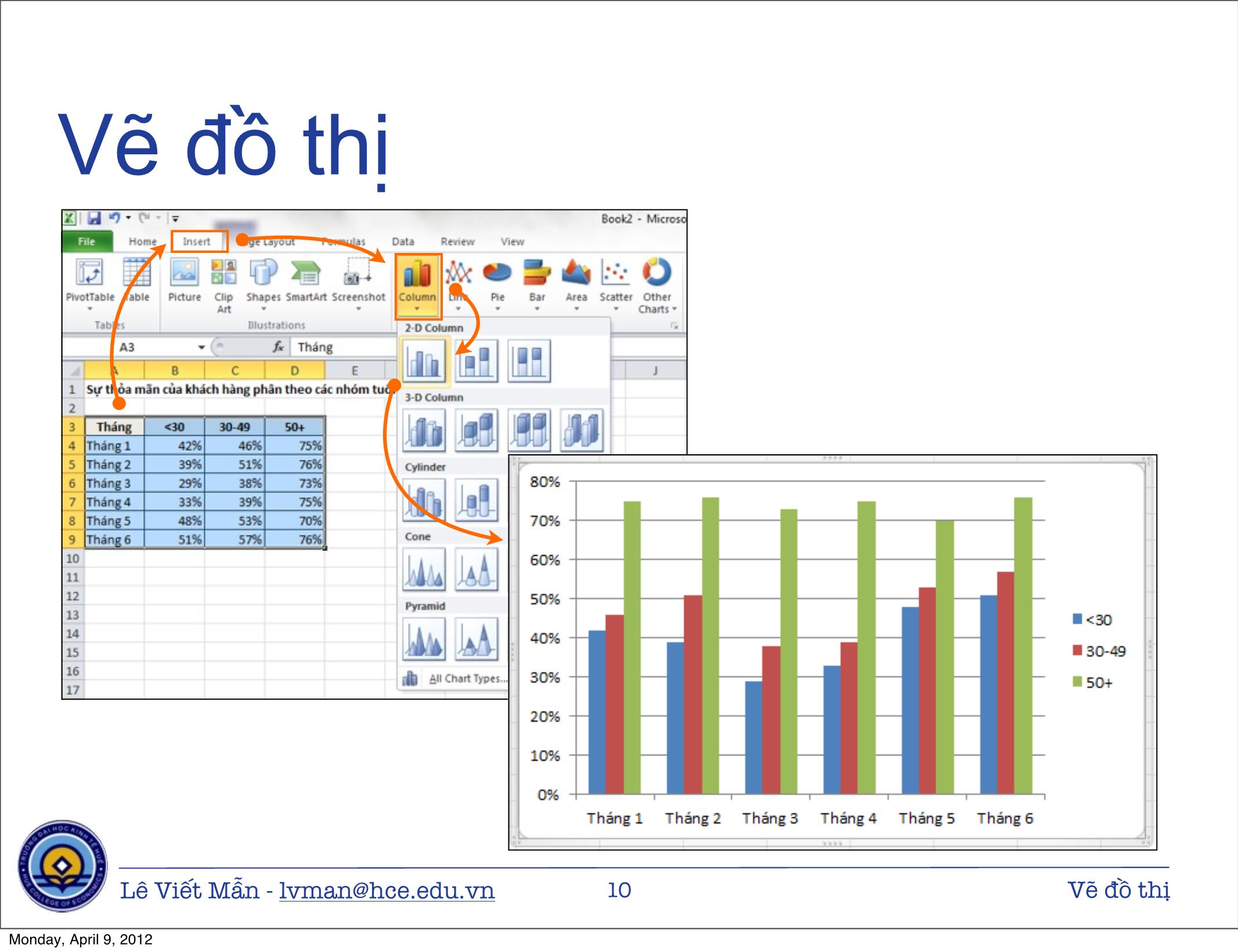 Bài giảng Tin học ứng dụng - Chương: Vẽ đồ thị - Lê Viết Mẫn trang 10