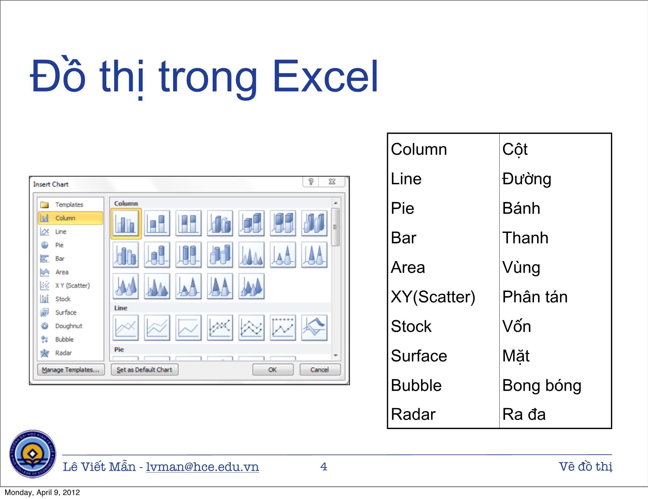 Bài giảng Tin học ứng dụng - Chương: Vẽ đồ thị - Lê Viết Mẫn trang 4