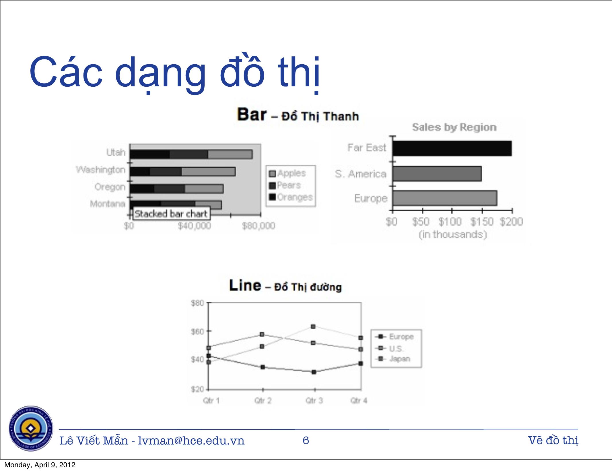 Bài giảng Tin học ứng dụng - Chương: Vẽ đồ thị - Lê Viết Mẫn trang 6