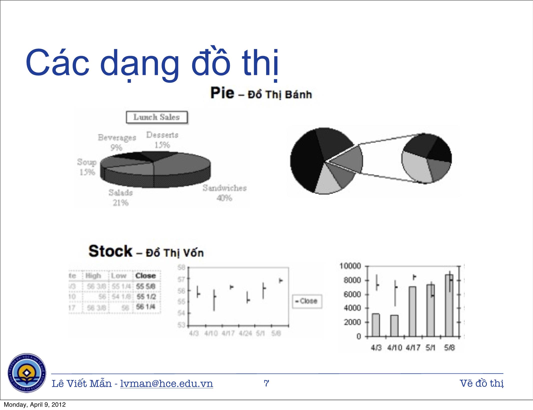 Bài giảng Tin học ứng dụng - Chương: Vẽ đồ thị - Lê Viết Mẫn trang 7