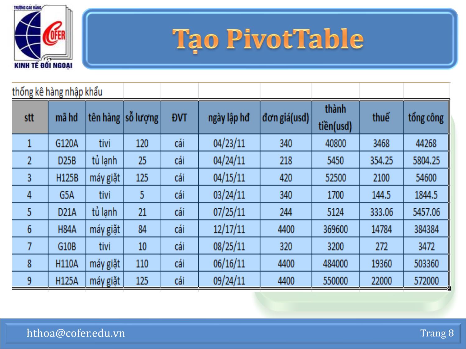 Bài giảng Tin học văn phòng - Chương 1: Excel nâng cao (Phần 3) - Hoàng Thanh Hòa trang 8