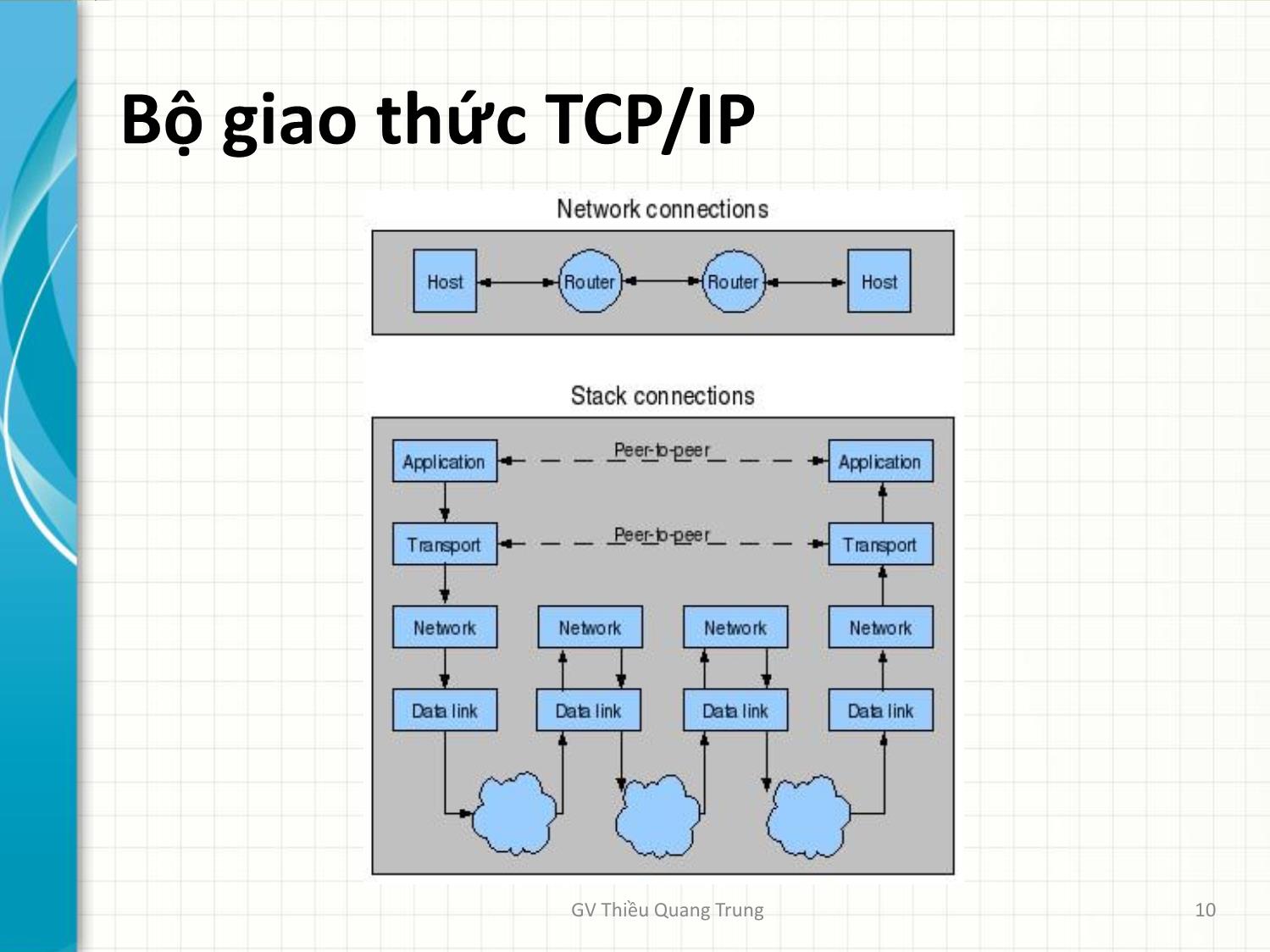 Bài giảng Tin học văn phòng 2 - Bài 2: Internet và sự phát triển - Thiều Quang Trung trang 10