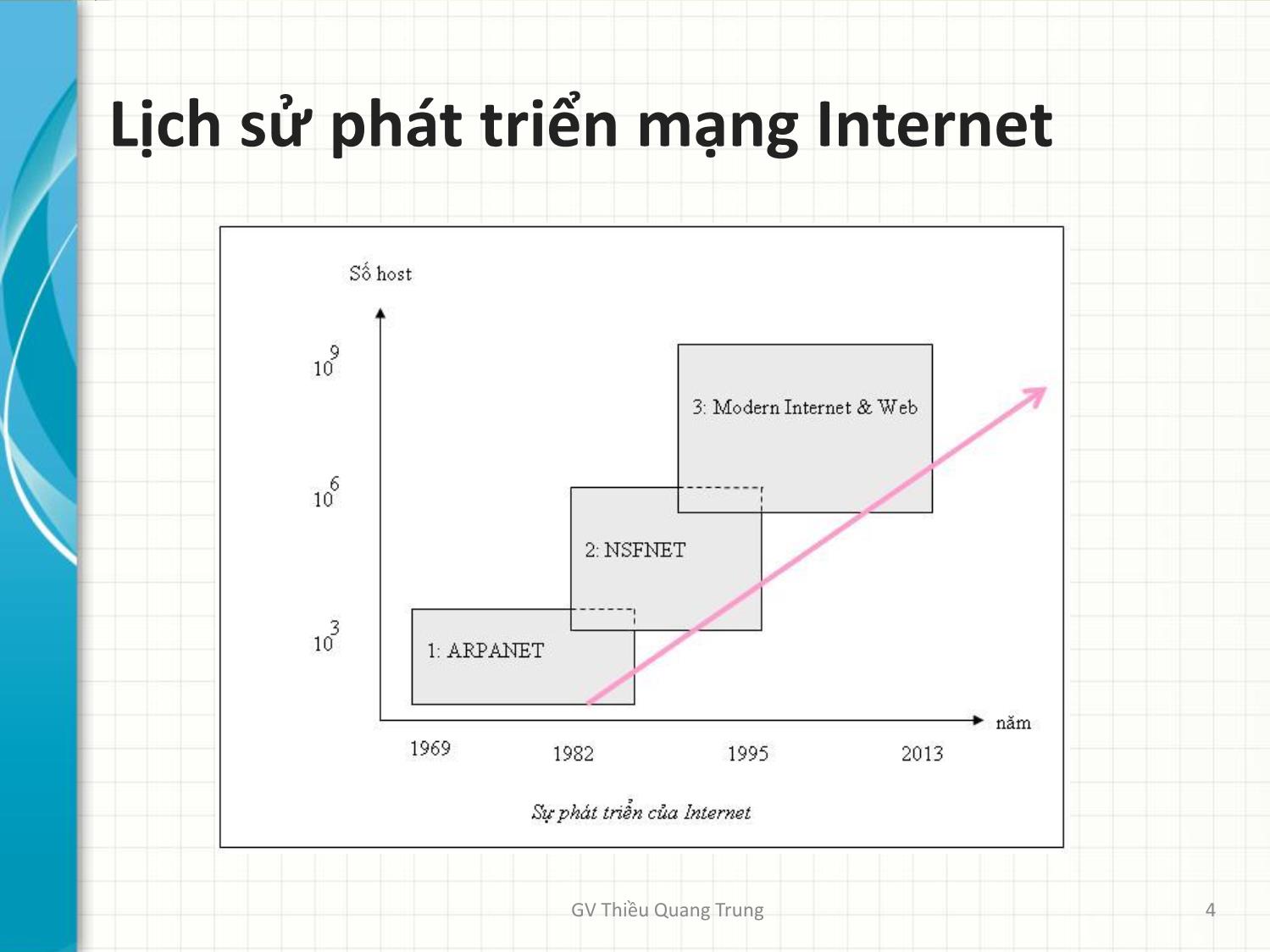 Bài giảng Tin học văn phòng 2 - Bài 2: Internet và sự phát triển - Thiều Quang Trung trang 4