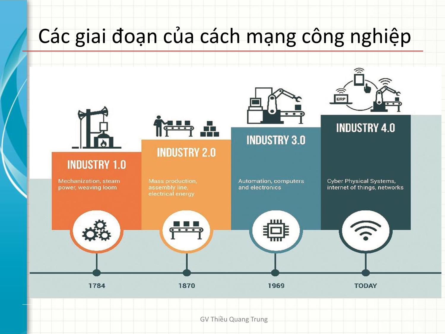 Bài giảng Tin học văn phòng 2 - Bài 3: Cách mạng công nghiệp 4.0 - Thiều Quang Trung trang 9