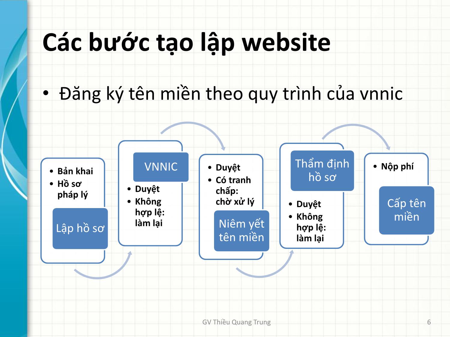 Bài giảng Tin học văn phòng 2 - Bài 5: Thiết kế Website Google Sites - Thiều Quang Trung trang 6