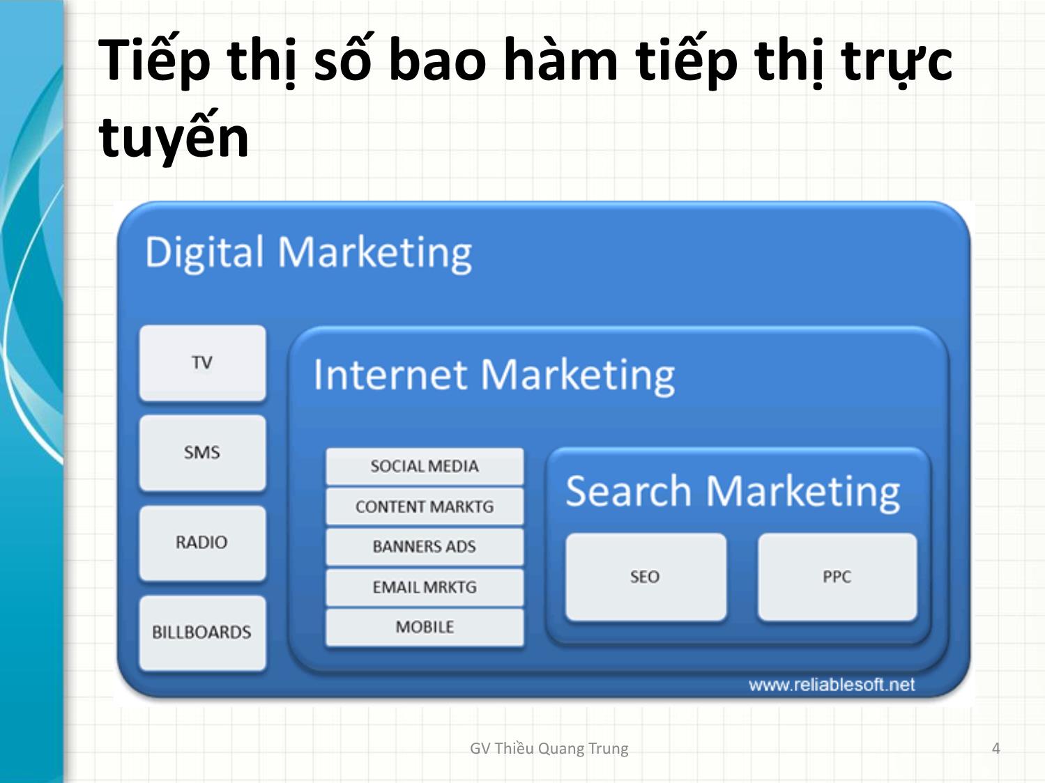 Bài giảng Tin học văn phòng 2 - Chương 6: Tiếp thị trực tuyến, SEM và kỹ thuật SEO - Thiều Quang Trung trang 4