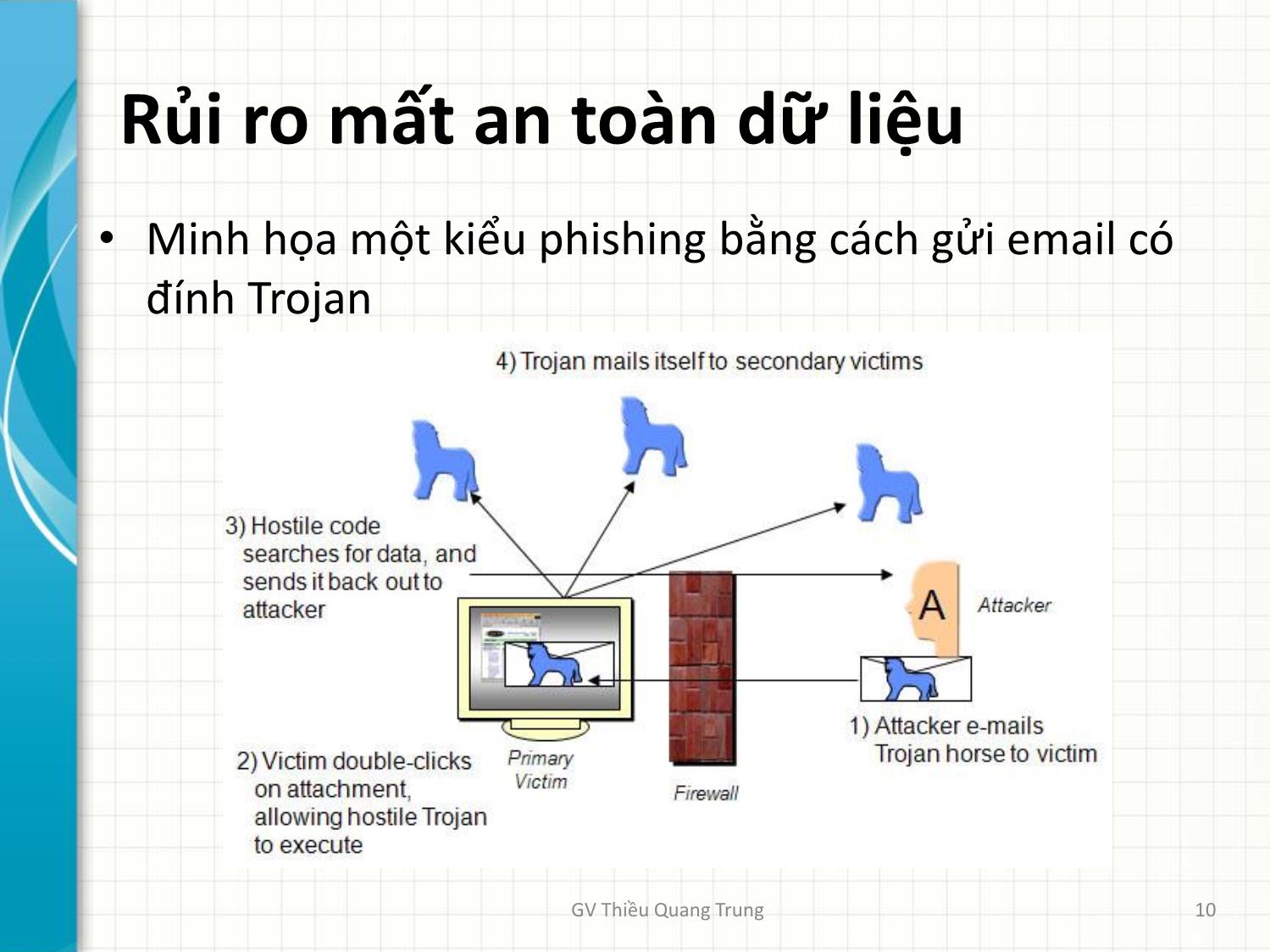 Bài giảng Tin học văn phòng 2 - Bài 7: Bảo vệ dữ liệu máy tính - Thiều Quang Trung trang 10