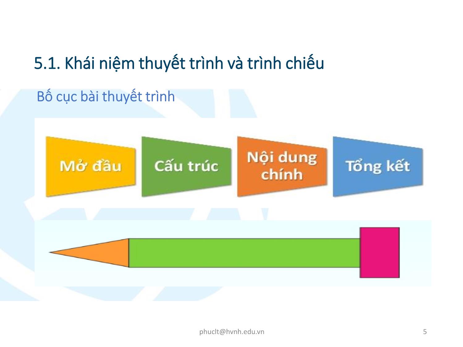 Bài giảng Ứng dụng công nghệ thông tin - Mô đun 5: Sử dụng trình chiếu cơ bản - Lê Thanh Phúc trang 5