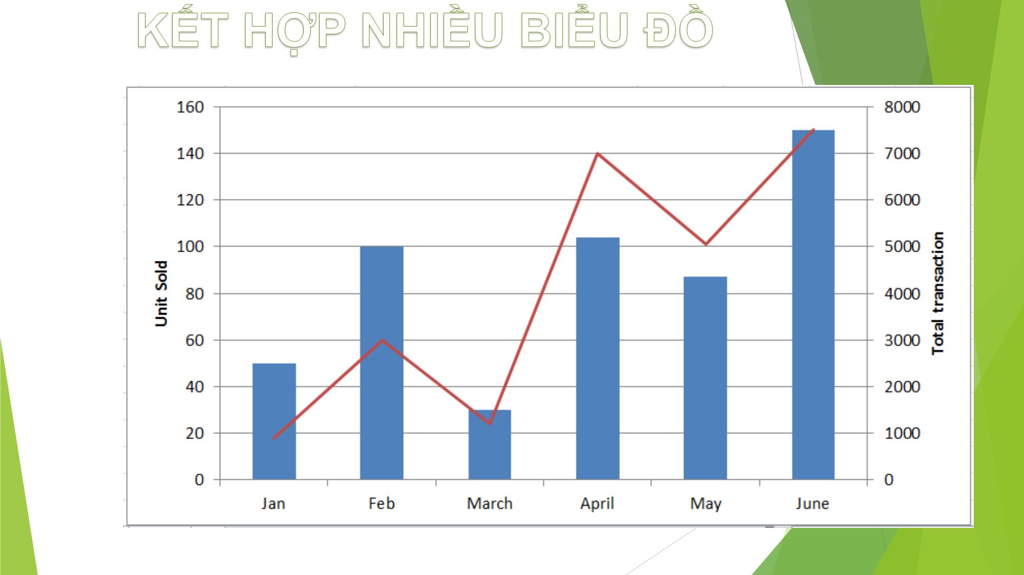 Bài giảng Tin học văn phòng - Bài 11: Đồ thị trong Excel - Nguyễn Thị Phương Thảo trang 7