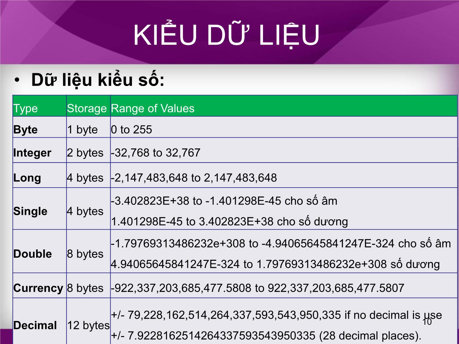 Bài giảng Tin học văn phòng - Bài 13: Lập trình VBA trong Excel - Nguyễn Thị Phương Thảo trang 10