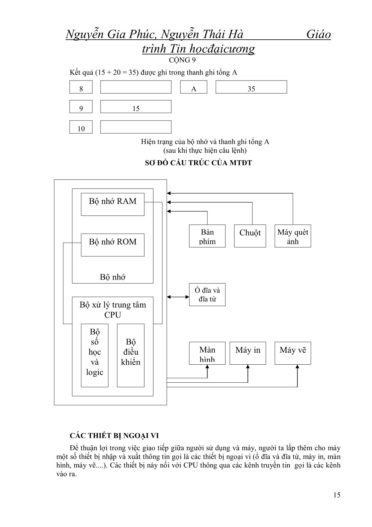 Giáo trình Tin học đại cương - Nguyễn Gia Phúc trang 10