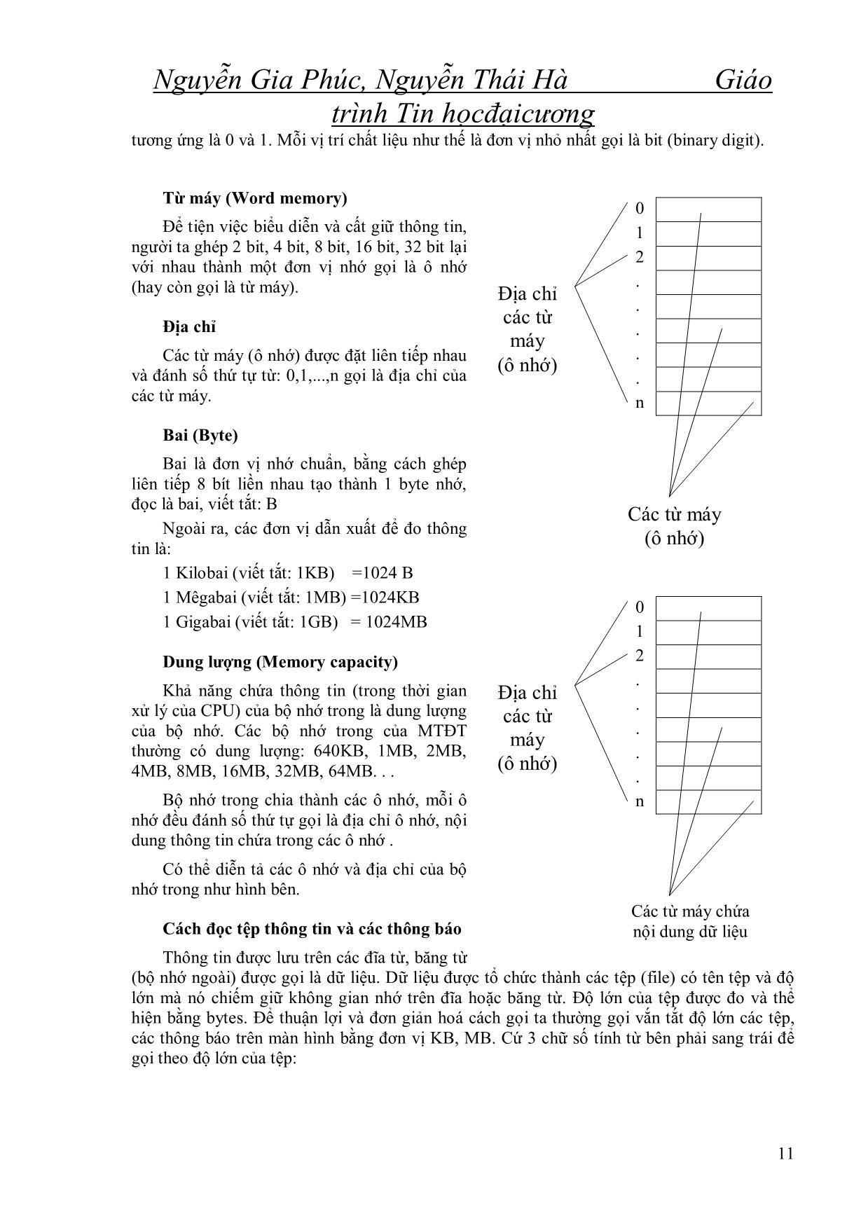 Giáo trình Tin học đại cương - Nguyễn Gia Phúc trang 6