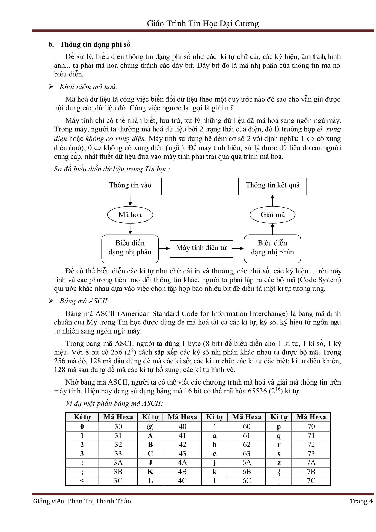 Giáo trình Tin học đại cương (Phần 1) - Phan Thị Thanh Thảo trang 4