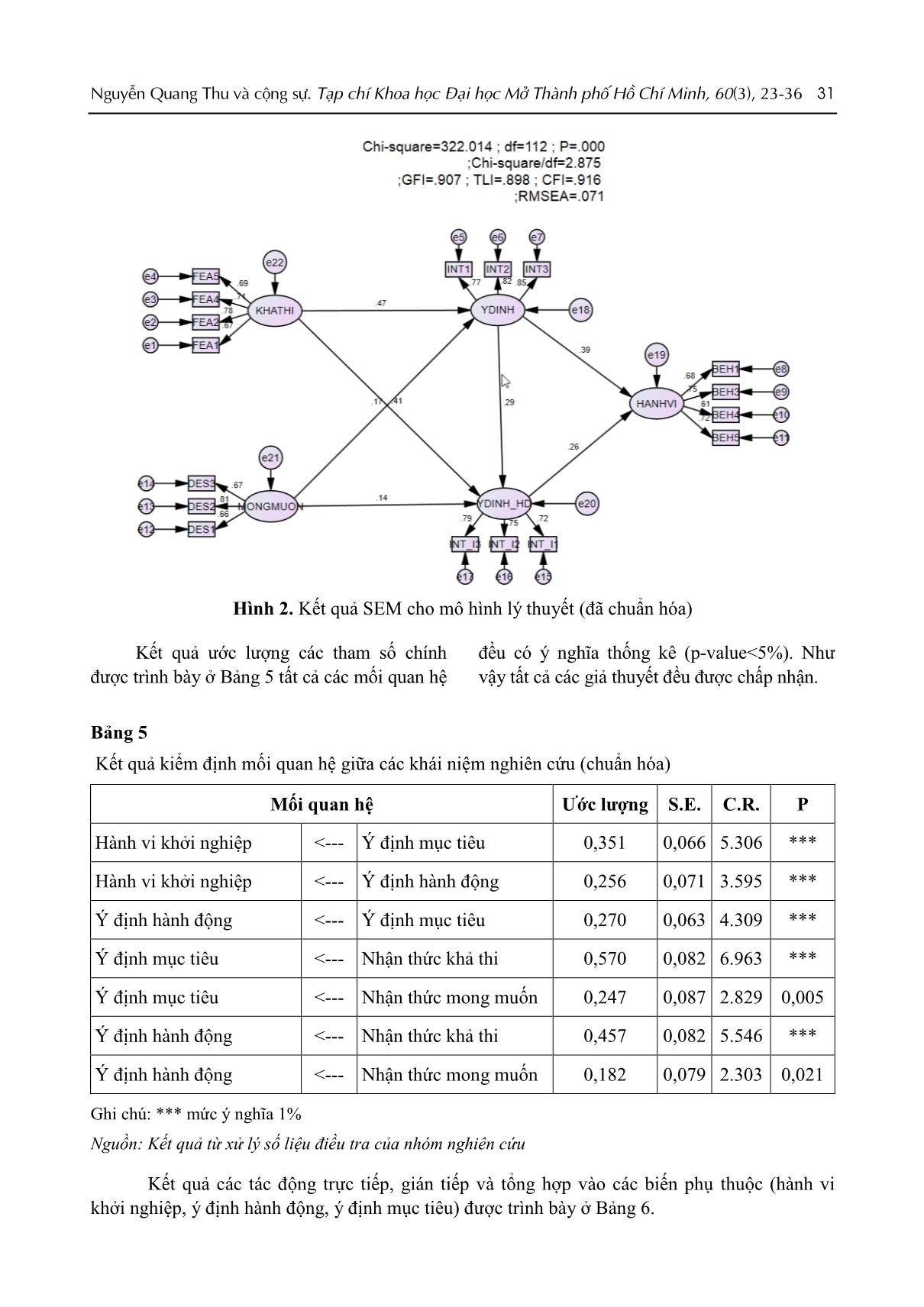 Ảnh hưởng nhận thức khởi nghiệp đến hành vi khởi nghiệp của sinh viên Việt Nam: Vai trò ý định mục tiêu và ý định hành động trang 9