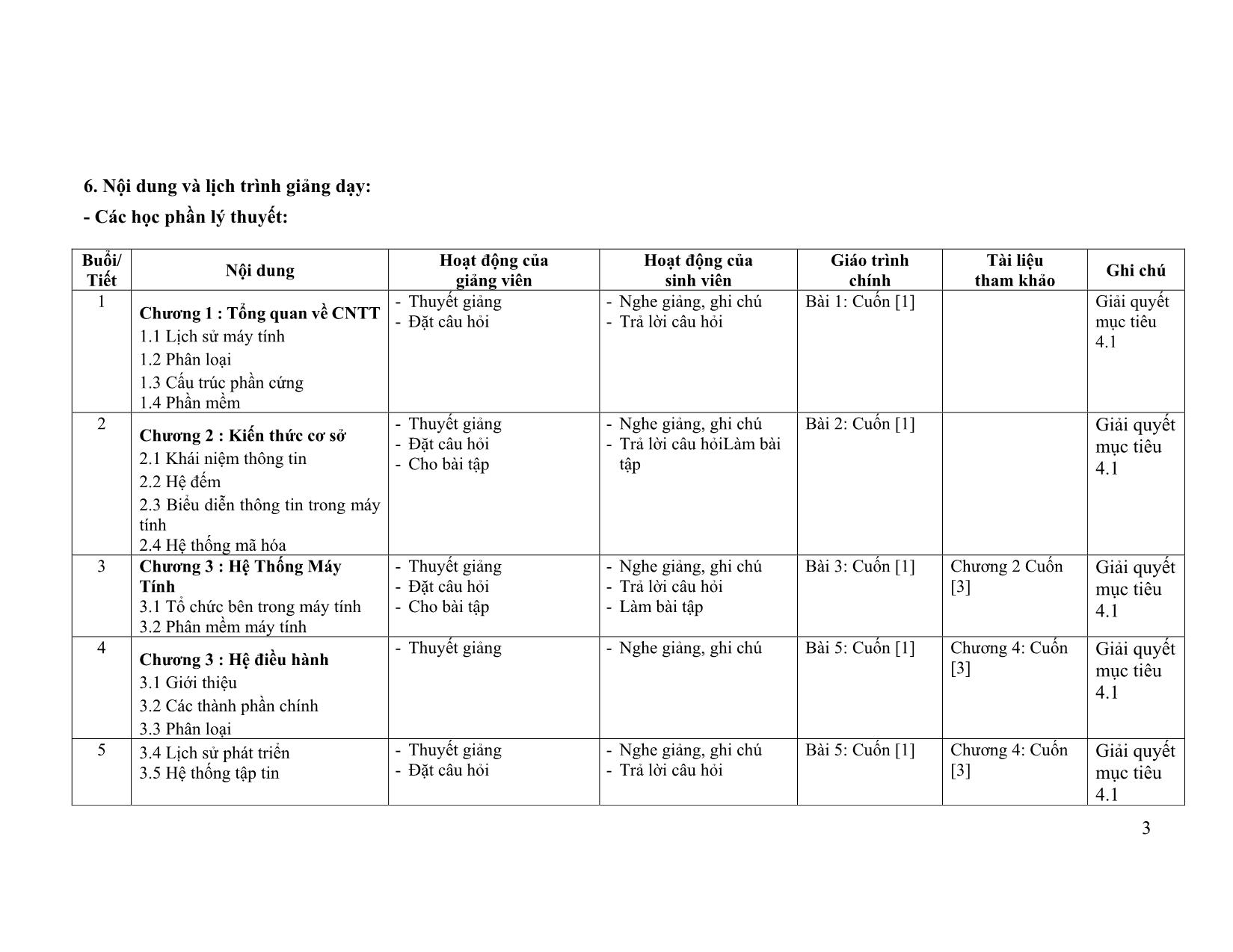 Đề cương chi tiết học phần Nhập môn Công nghệ thông tin (Introduction to Information Technology) trang 3