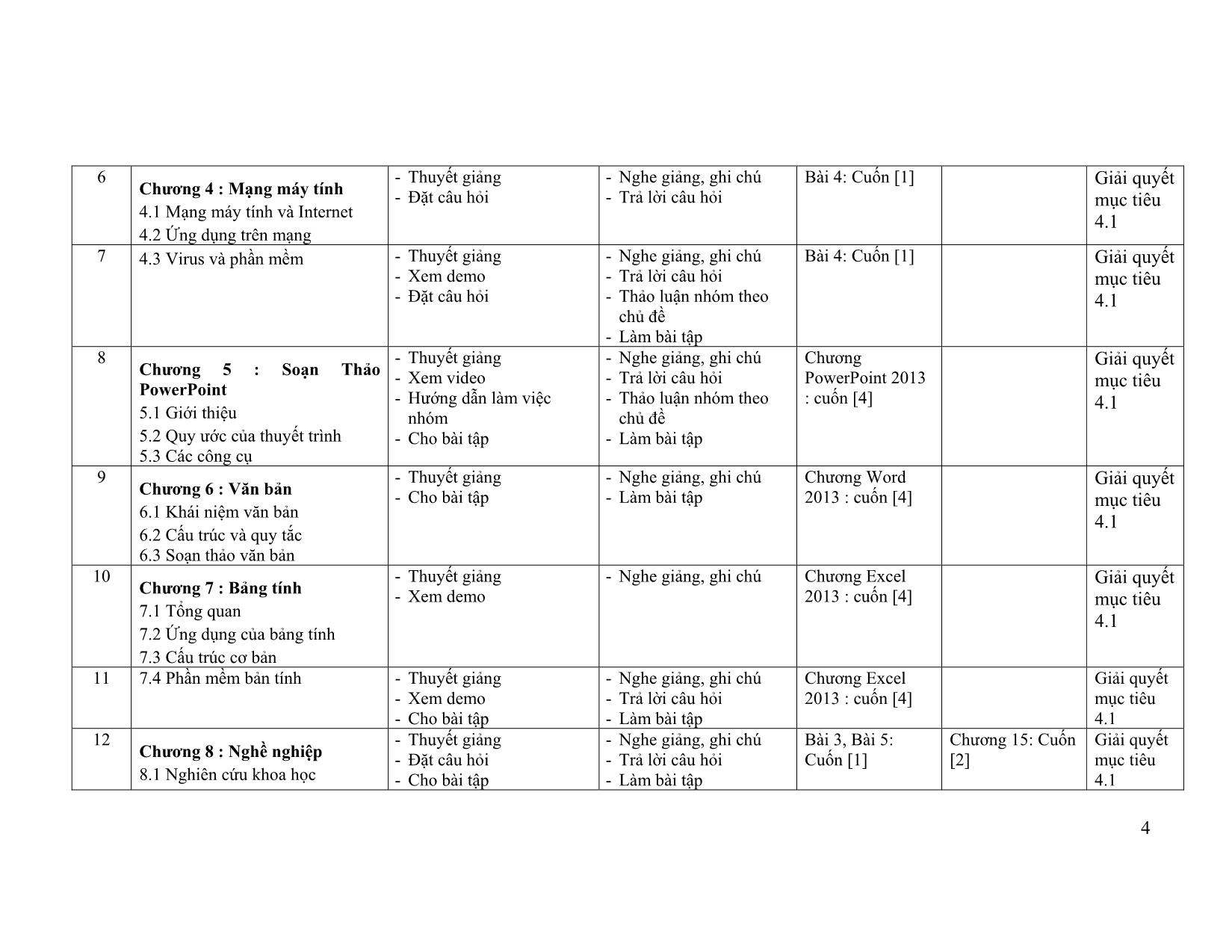 Đề cương chi tiết học phần Nhập môn Công nghệ thông tin (Introduction to Information Technology) trang 4