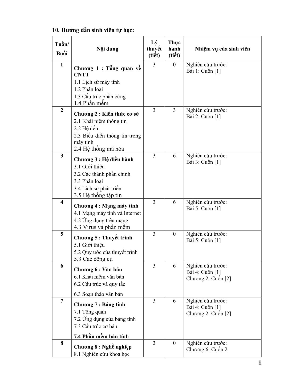 Đề cương chi tiết học phần Nhập môn Công nghệ thông tin (Introduction to Information Technology) trang 8