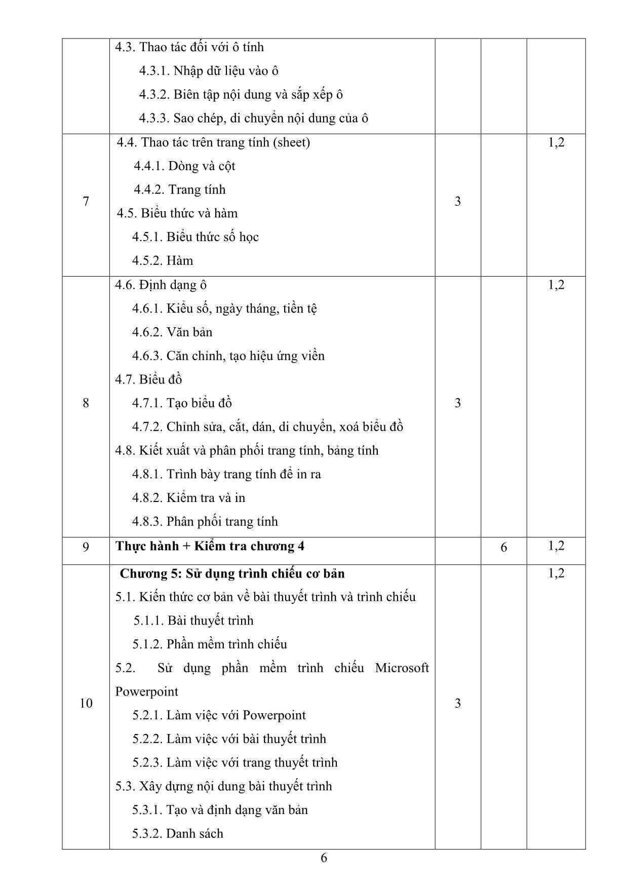 Đề cương chi tiết học phần Nhập môn tin học trang 6