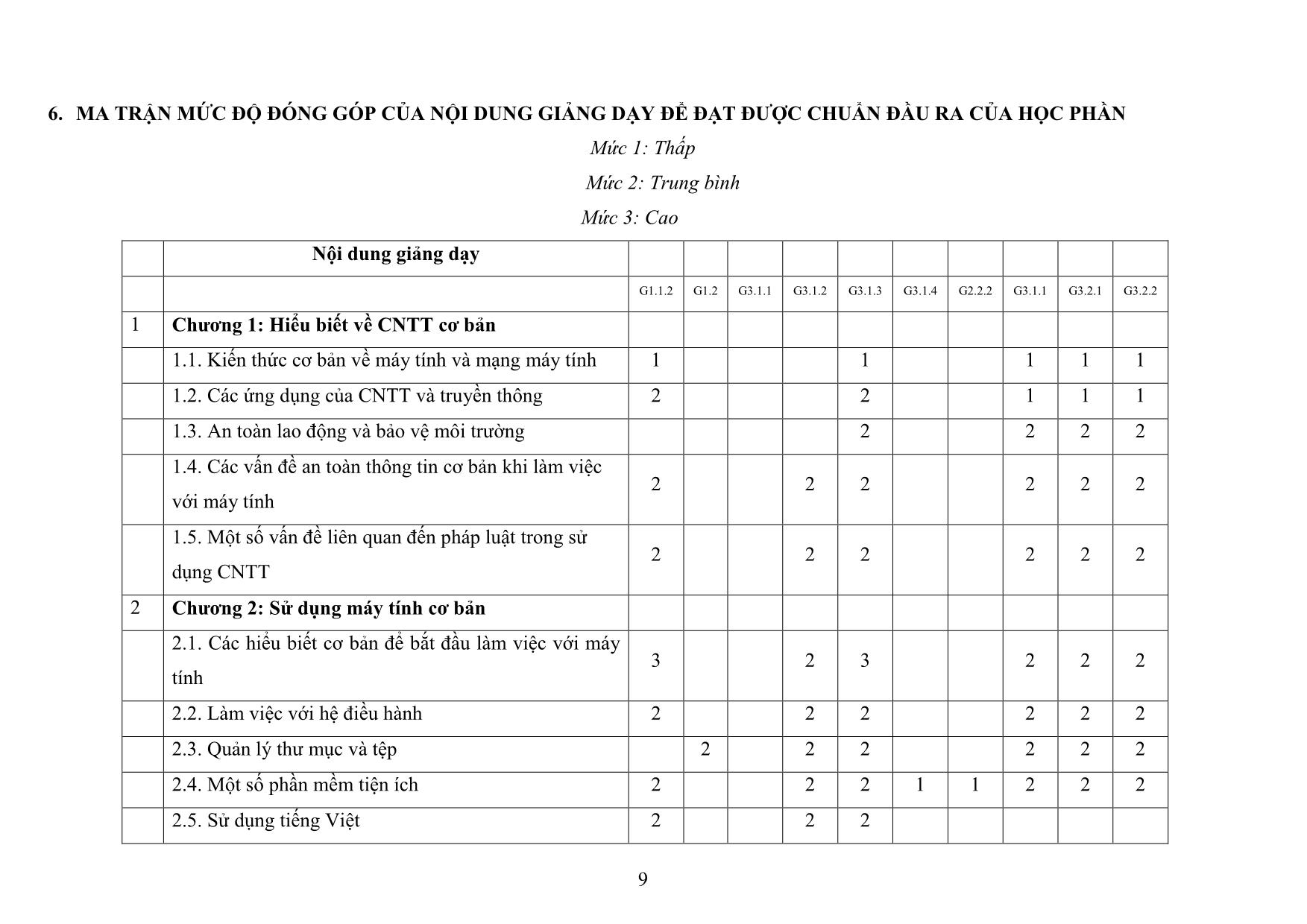 Đề cương chi tiết học phần Nhập môn tin học trang 9