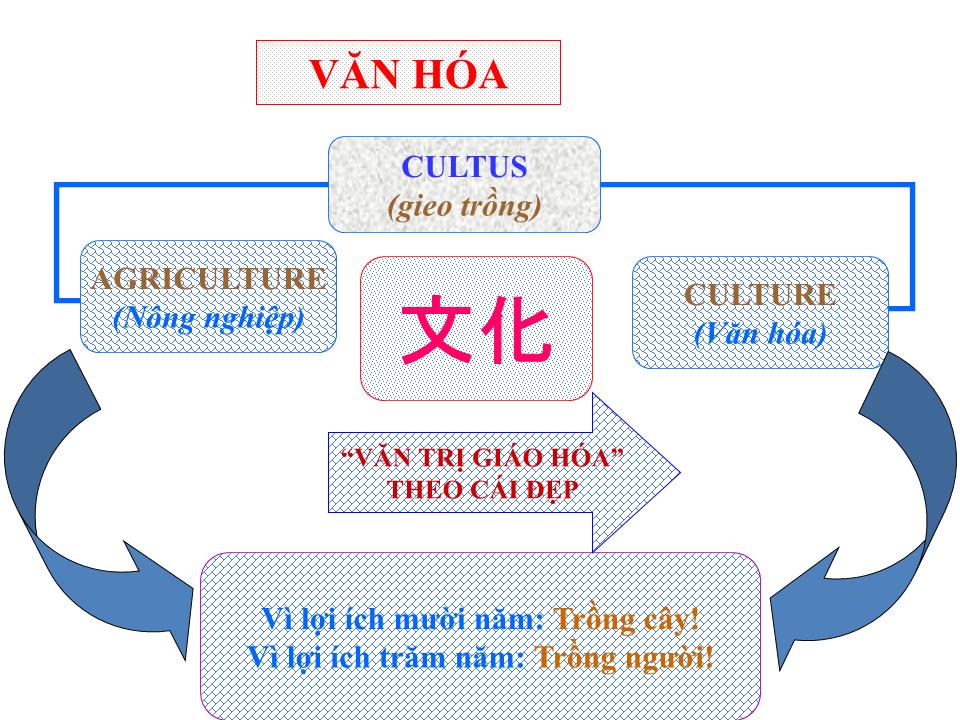 Bài giảng Chuẩn mực xử sự của cán bộ, công chức hành chính nhà nước trang 7