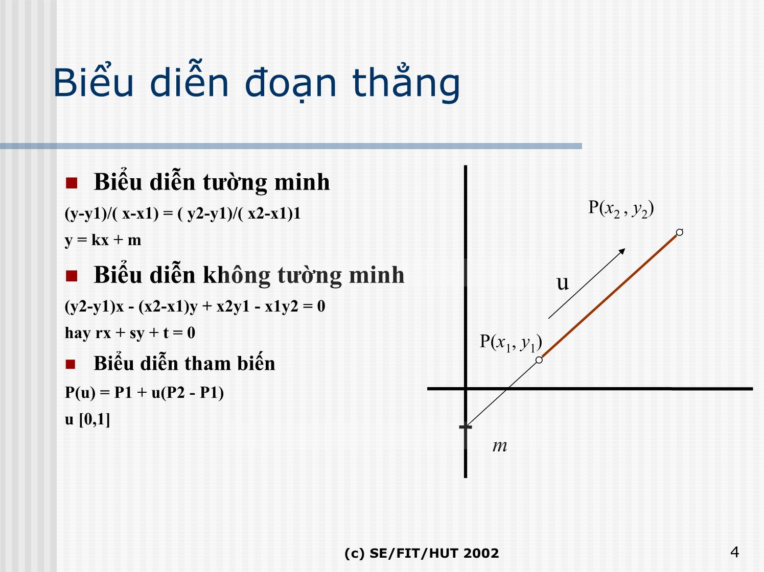 Bài giảng Đồ họa hiện thực ảo - Bài 2: Các giải thuật sinh các thực thể cơ sở - Lê Tấn Hưng trang 4