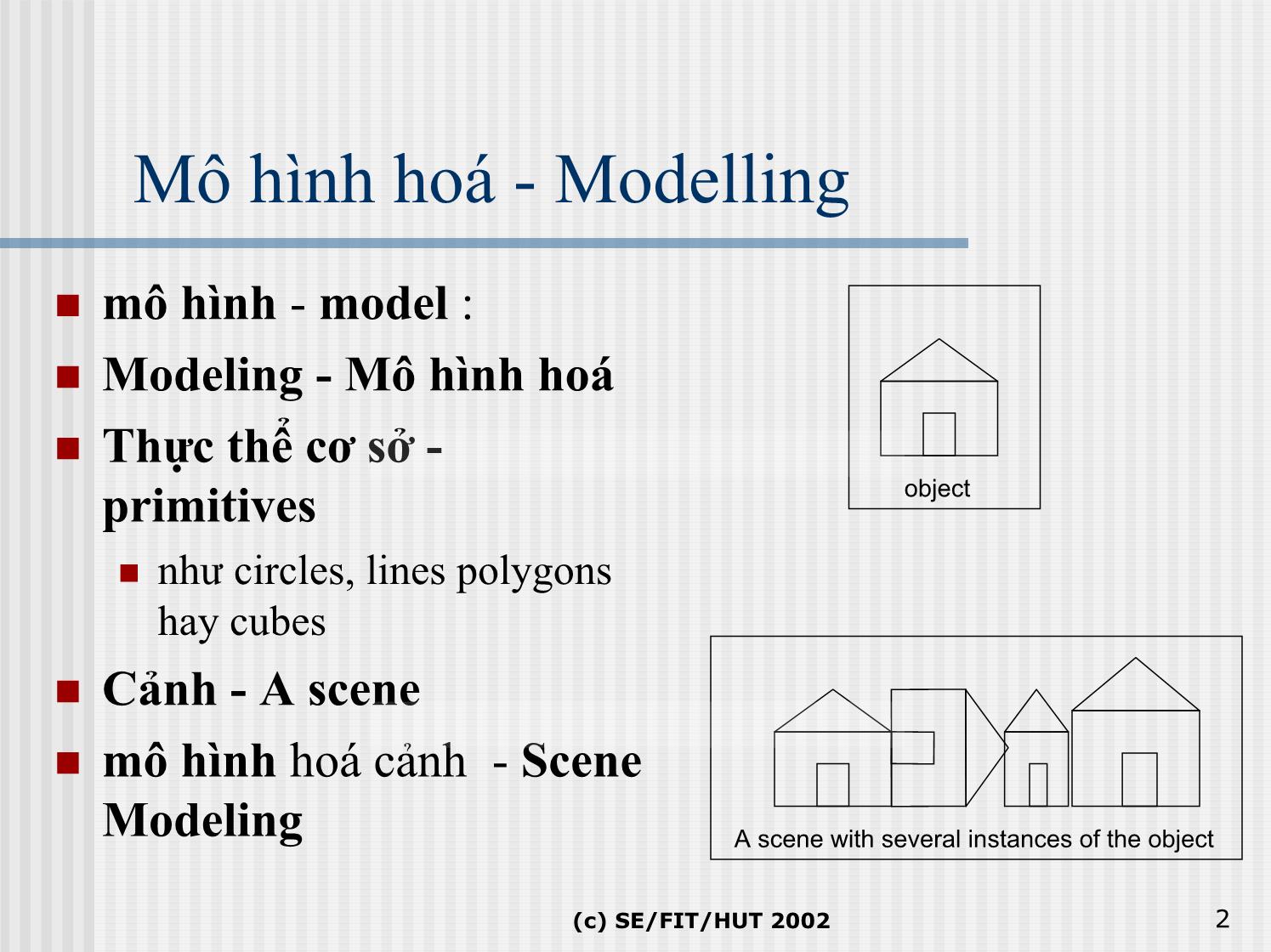 Bài giảng Đồ họa hiện thực ảo - Bài 4a: Các phép biến đổi Đồ hoạ - Lê Tấn Hưng trang 2