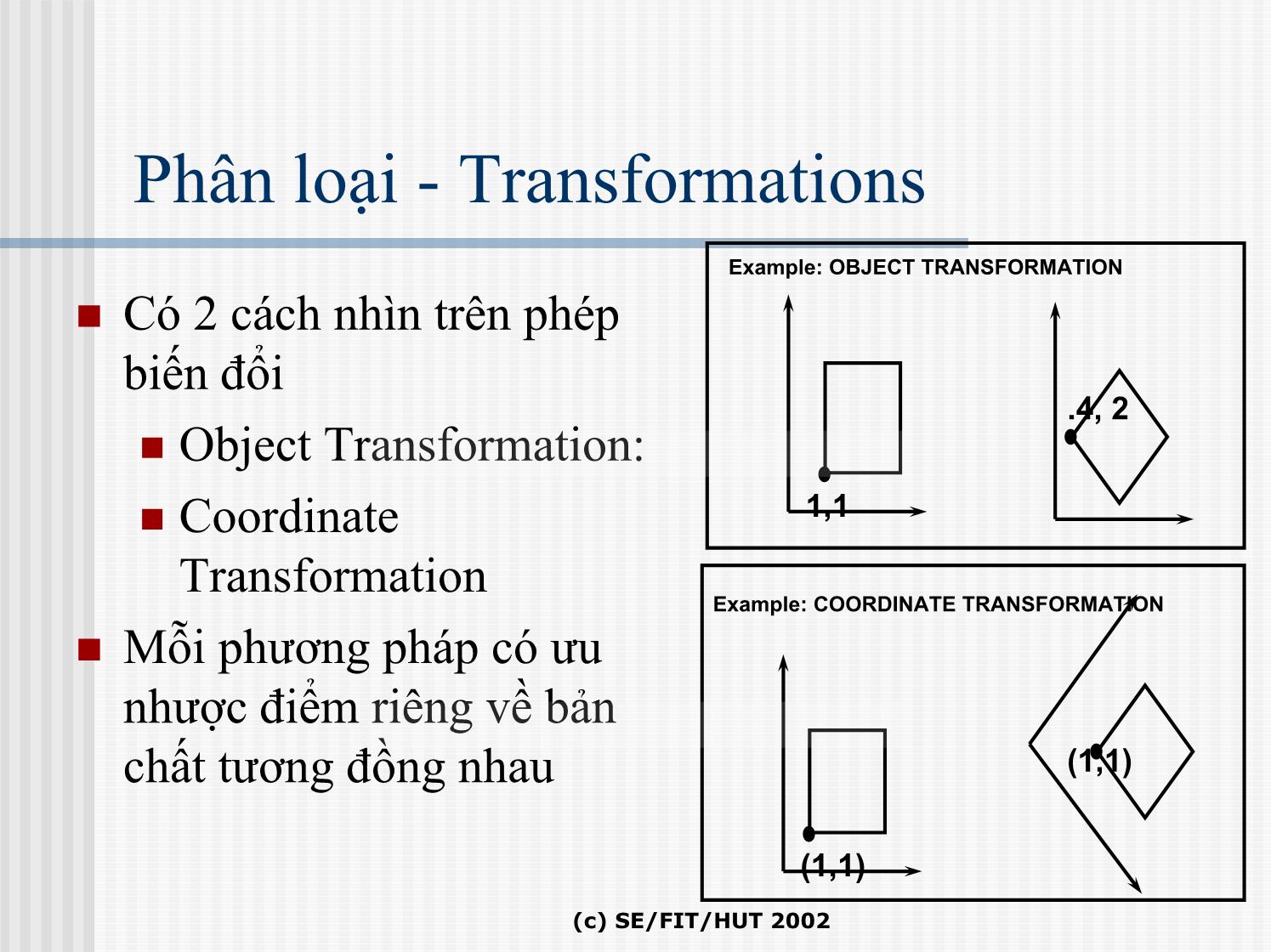 Bài giảng Đồ họa hiện thực ảo - Bài 4a: Các phép biến đổi Đồ hoạ - Lê Tấn Hưng trang 8