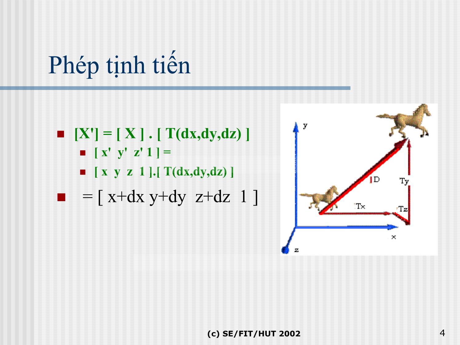 Bài giảng Đồ họa hiện thực ảo - Bài 4b: Phép biến đổi trong không gian - Lê Tấn Hưng trang 4