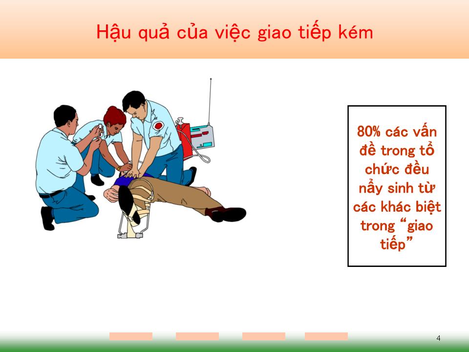 Bài giảng Giao tiếp trong kinh doanh - Chương 1: Khái quát chung trang 4