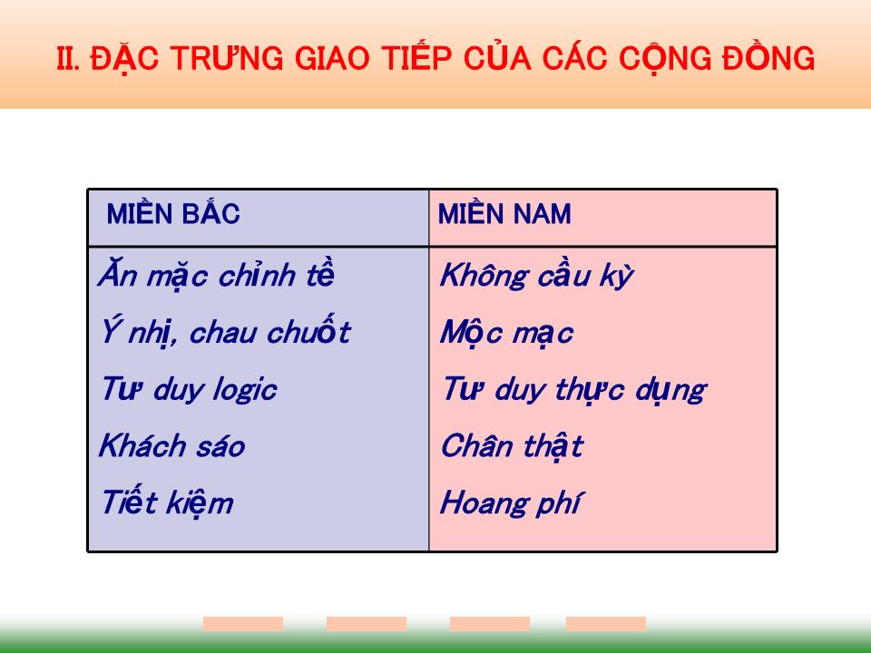 Bài giảng Giao tiếp trong kinh doanh - Chương 1: Khái quát chung trang 7