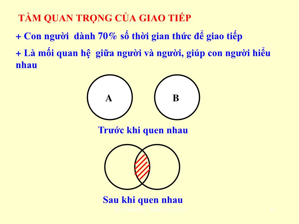 Bài giảng môn Giao tiếp trong kinh doanh - Chương 1: Khái niệm chung trang 6