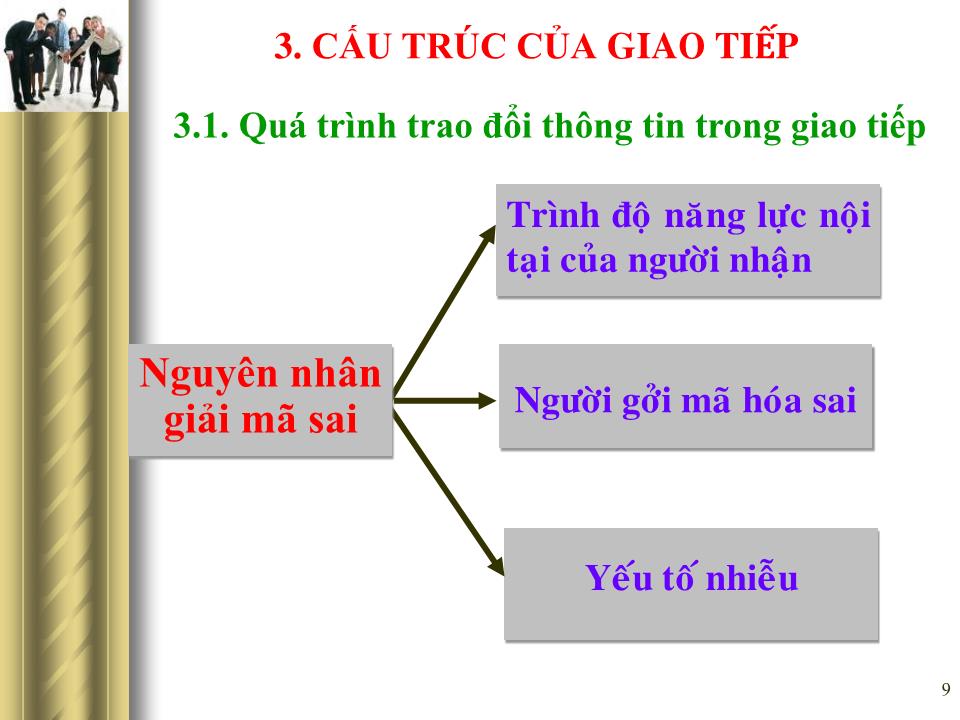 Bài giảng Giao tiếp trong kinh doanh - Chương 1: Khái quát chung về giao tiếp trang 9