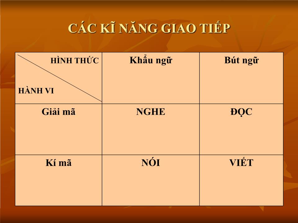 Kĩ năng giao tiếp của đại biểu trong tiếp xúc cử tri trang 7