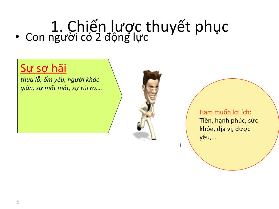 Bài giảng Giao tiếp trong kinh doanh - Chương 2: Kỹ năng giao tiếp bằng ngôn ngữ trang 5