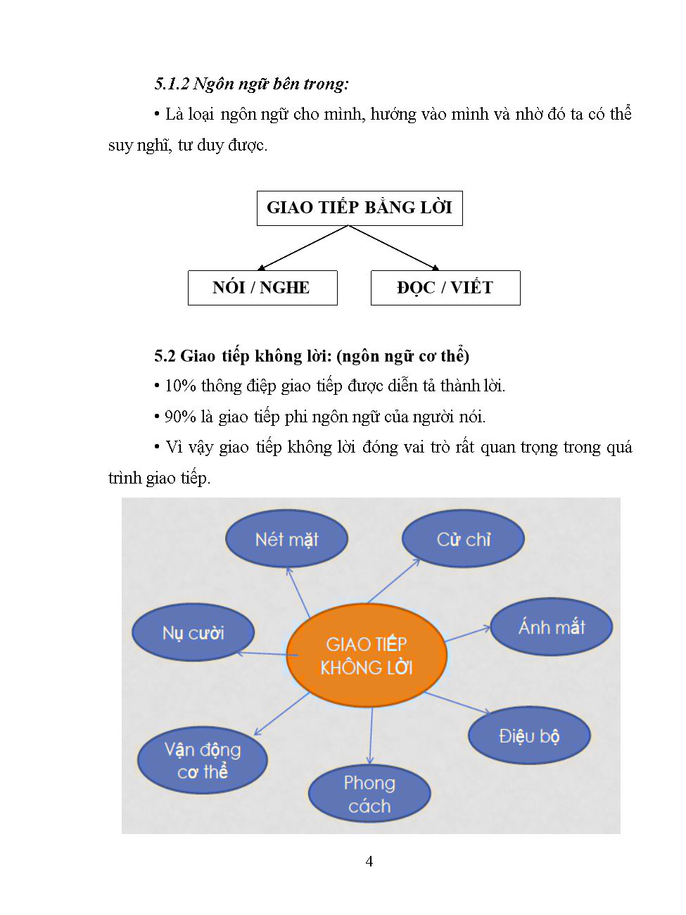 Tài liệu Kỹ năng giao tiếp trang 4